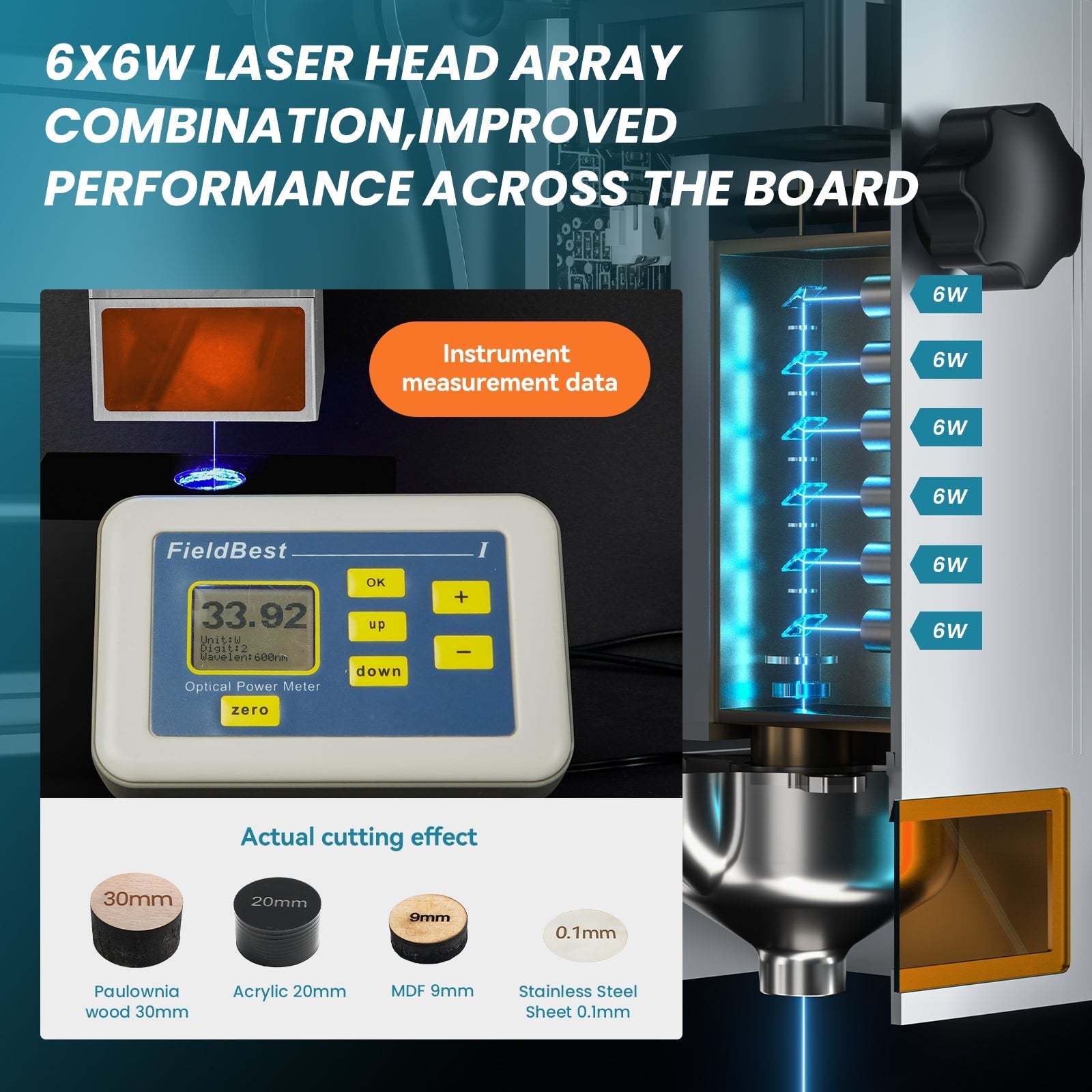 Atomstack X30 Pro 160W Laser Engraving Machine +F3 Matrix Detachable Working Panel ( 460*425 MM ) + R1 PRO Multi-function Chuck Rotary