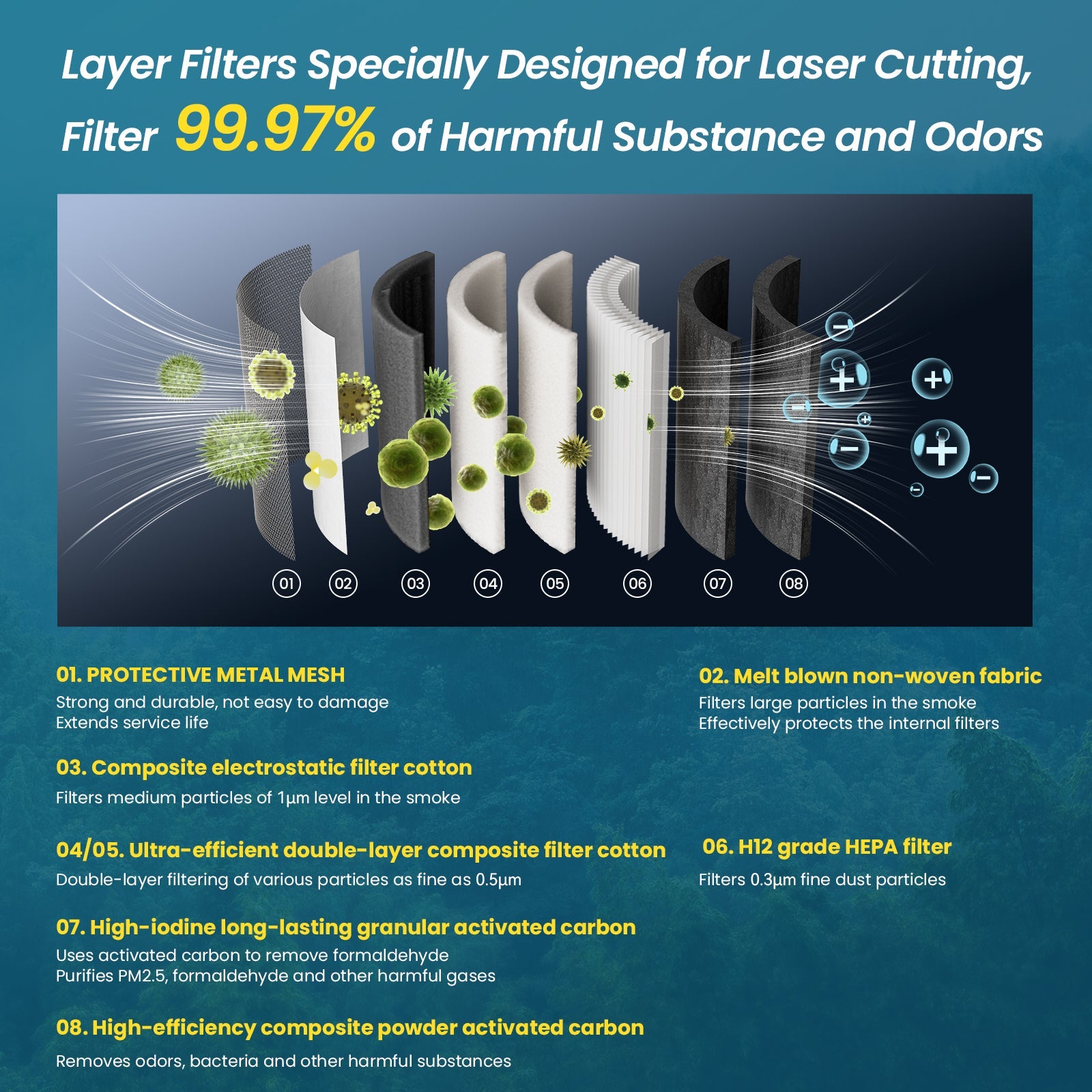 【Refurbished】Atomstack D2 Air Purifier for Laser Engraver Smoke Filter（95% NEW）