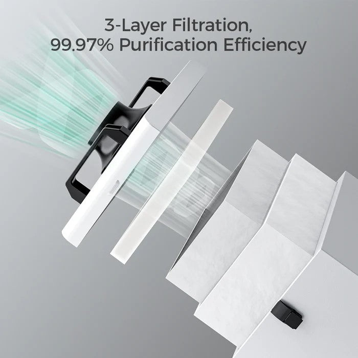 ikier d4 99.97% purfification efficiency